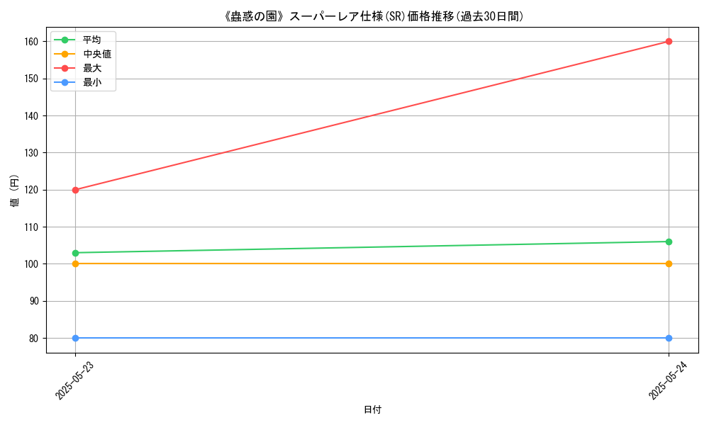 graph_rarity_5876