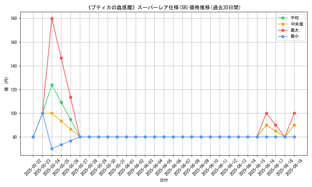 graph_rarity_5876