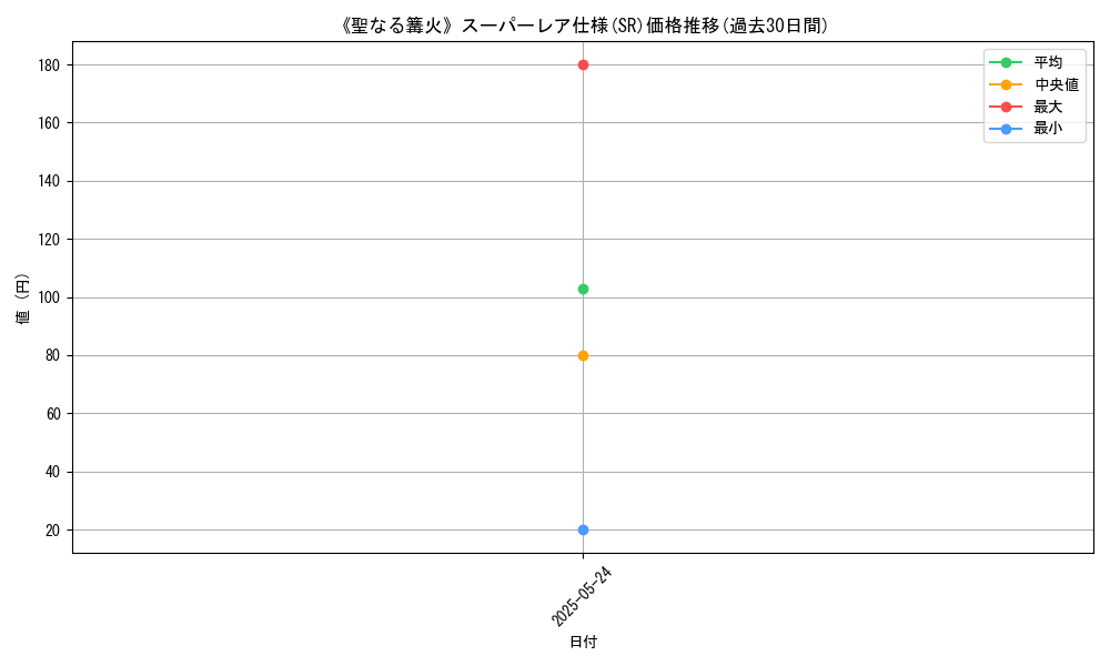 graph_rarity_5876