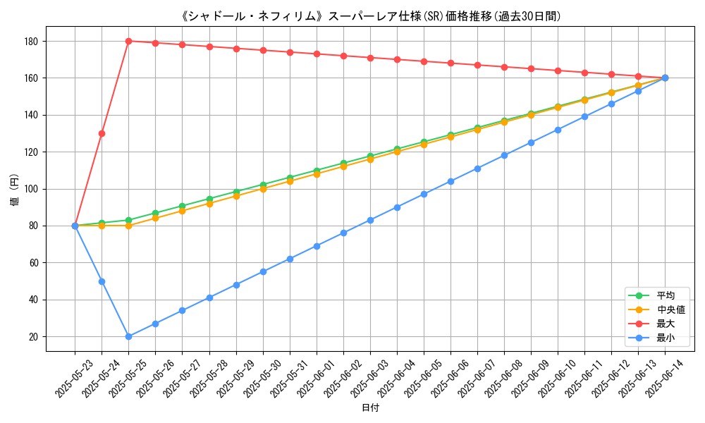 graph_rarity_5876