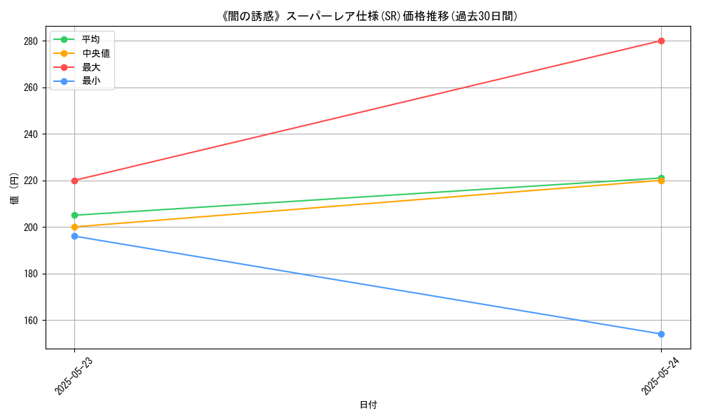 graph_rarity_5876