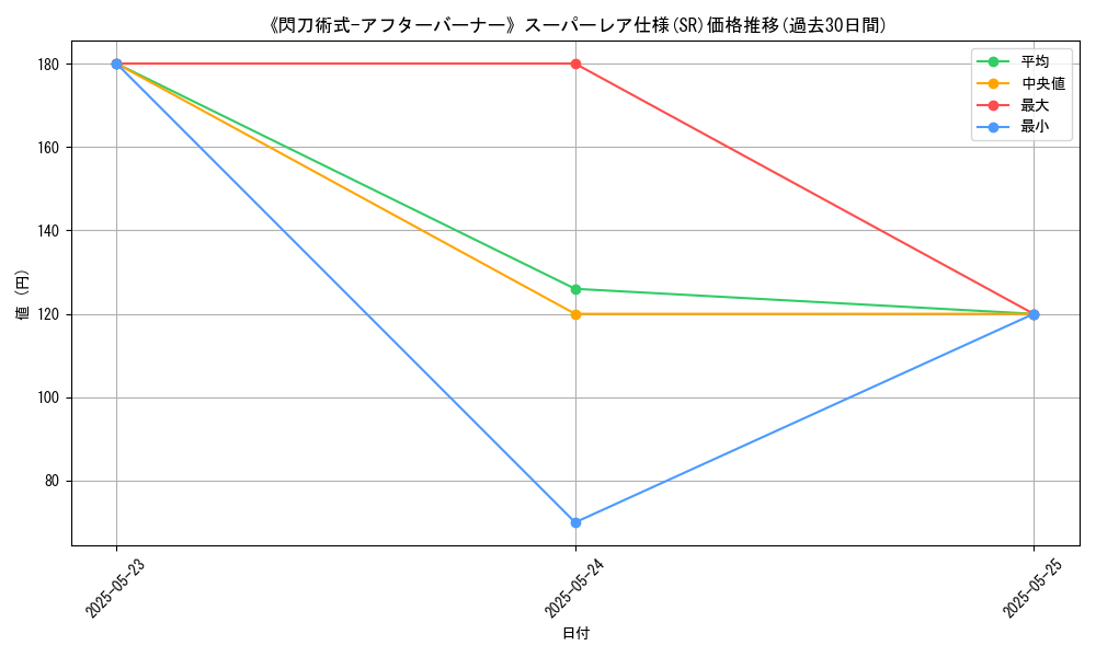 graph_rarity_5876