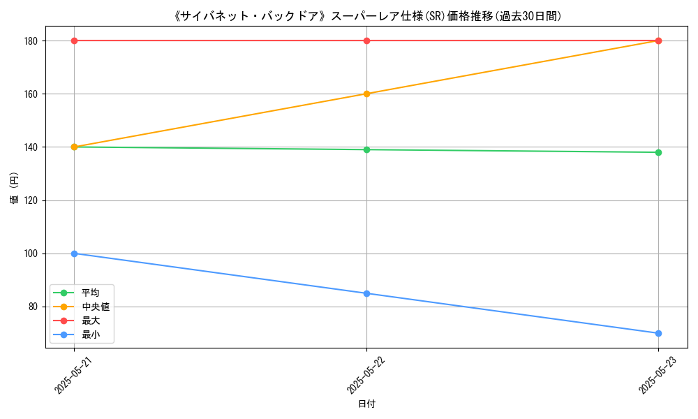 graph_rarity_5876