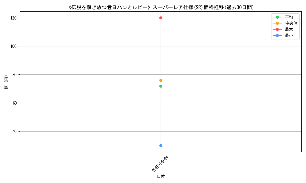 graph_rarity_5876