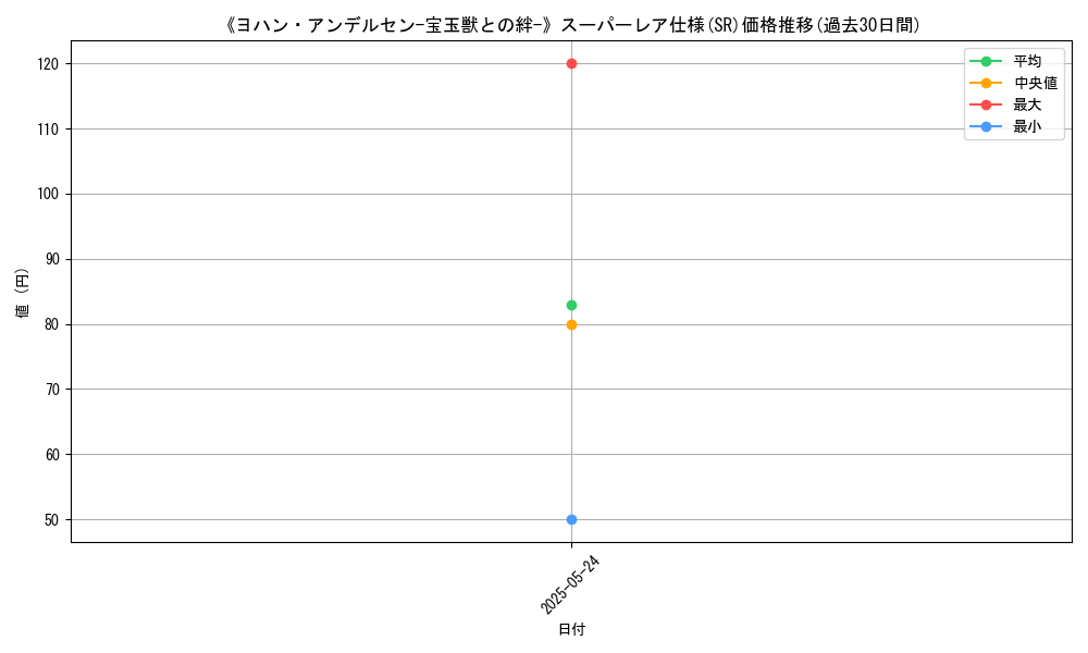 graph_rarity_5876