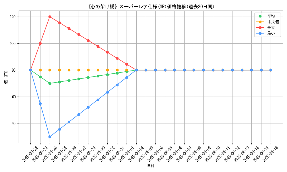 graph_rarity_5876