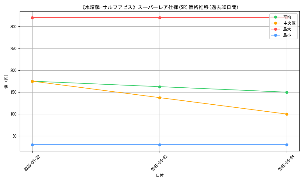 graph_rarity_5876