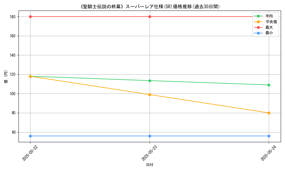 graph_rarity_5876