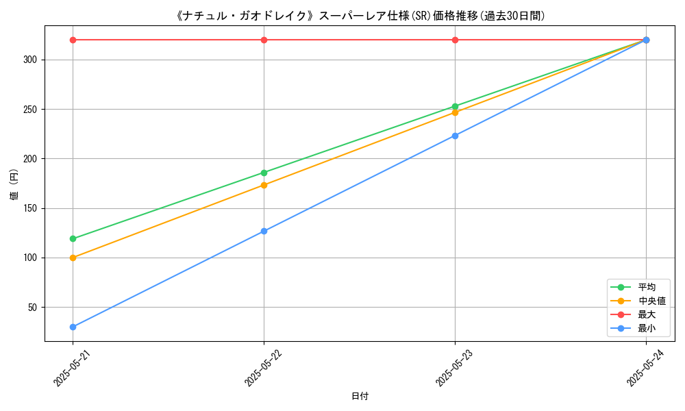 graph_rarity_5876
