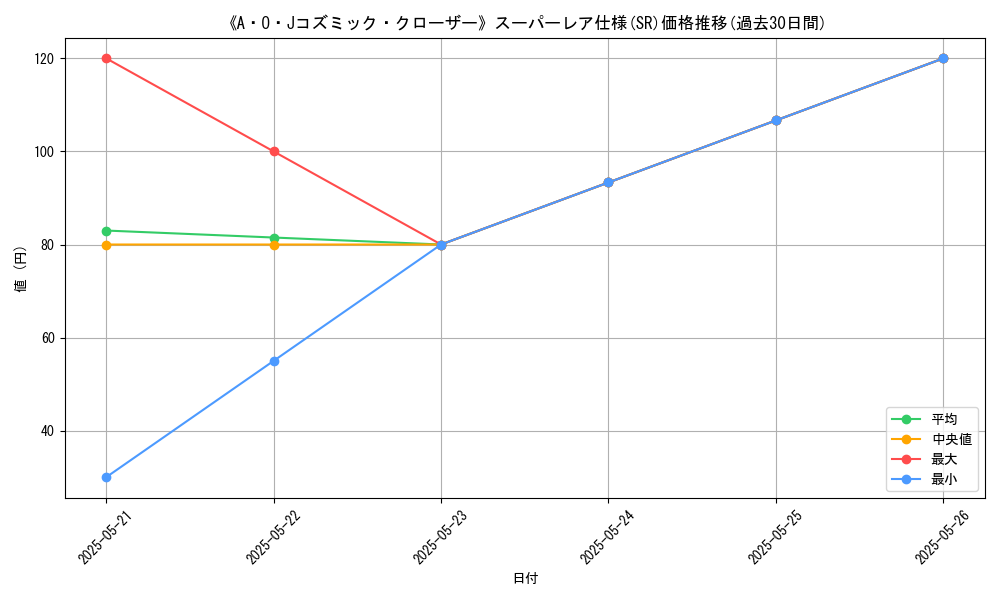 graph_rarity_5876