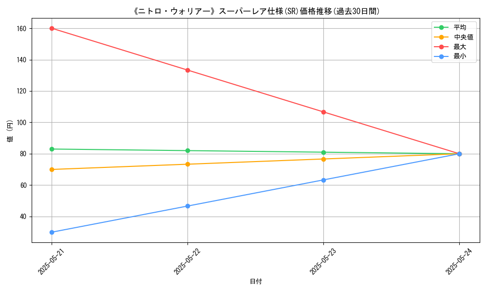 graph_rarity_5876