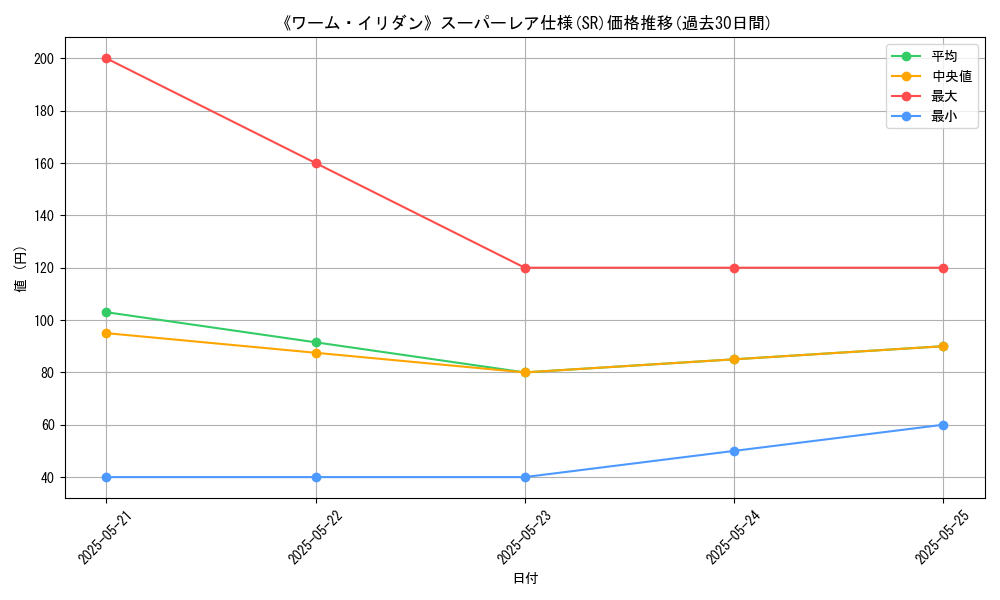 graph_rarity_5876