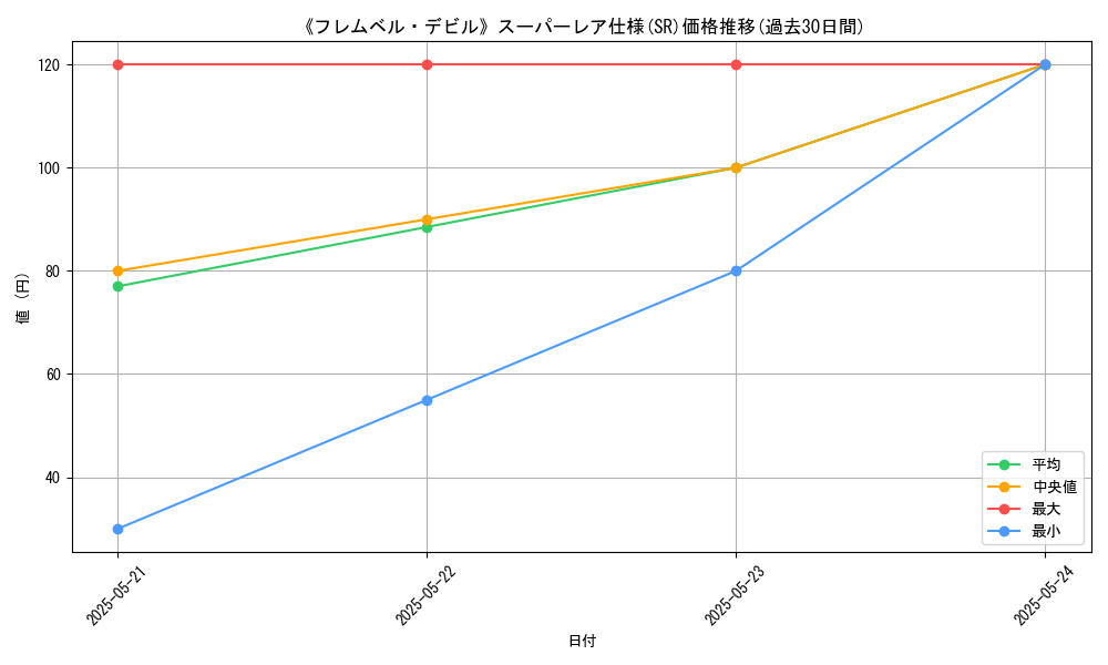 graph_rarity_5876