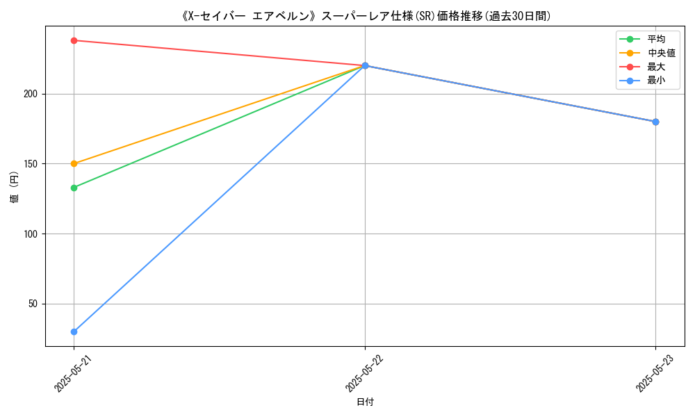 graph_rarity_5876