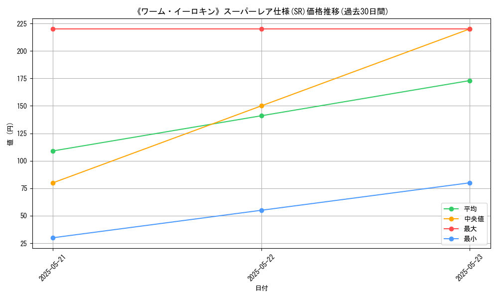 graph_rarity_5876
