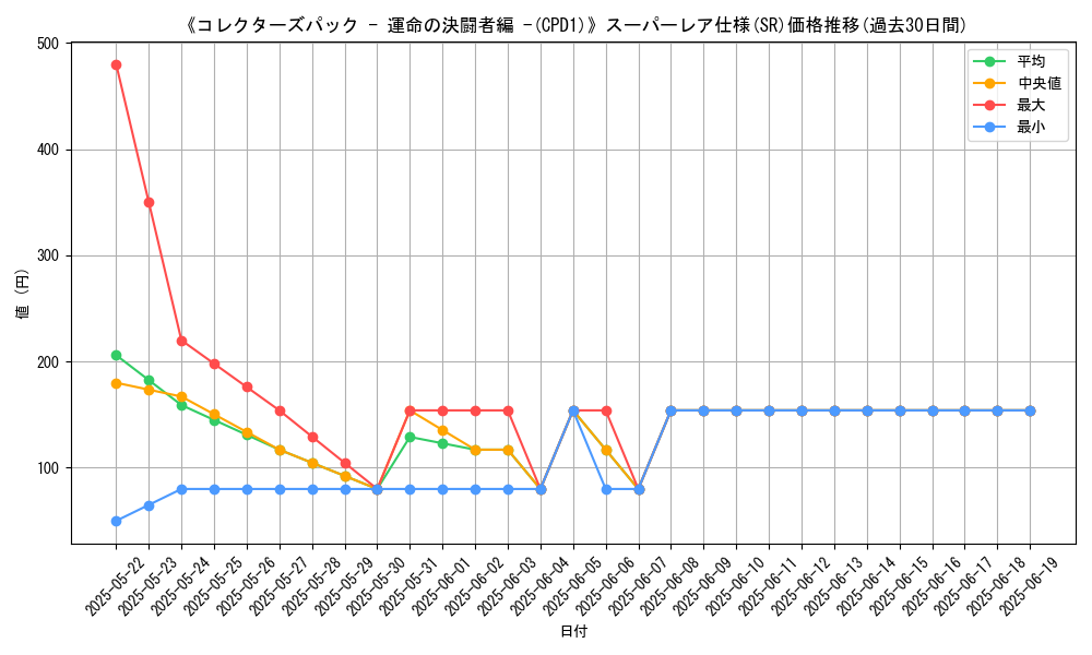 graph_rarity_5876