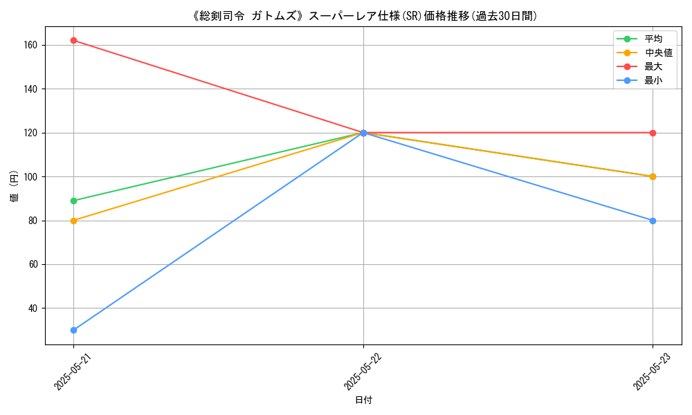 graph_rarity_5876