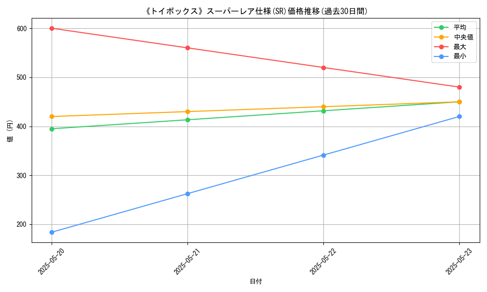 graph_rarity_5876