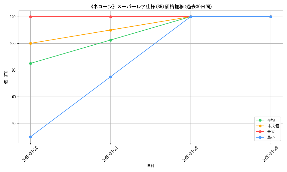graph_rarity_5876