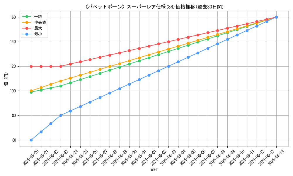 graph_rarity_5876