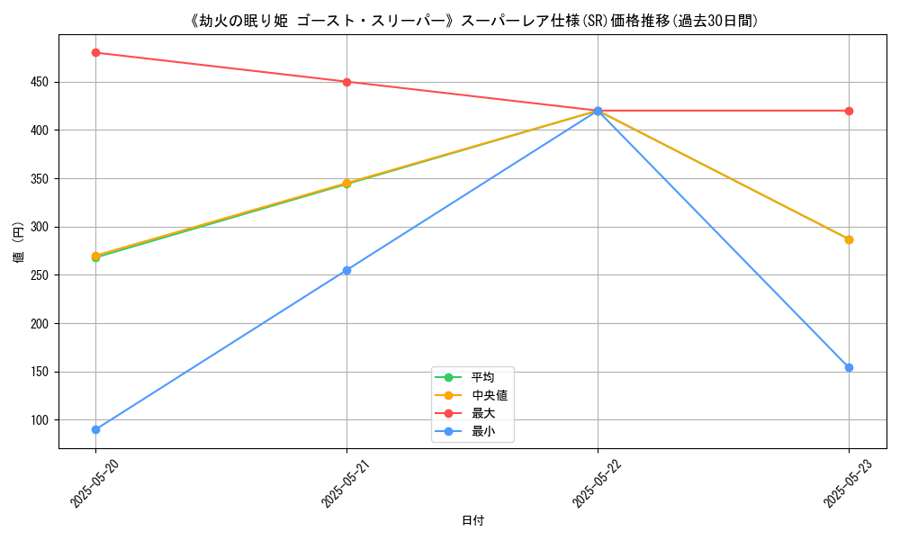 graph_rarity_5876
