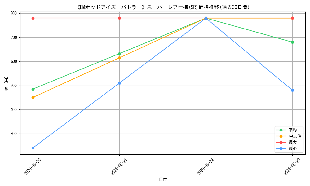 graph_rarity_5876