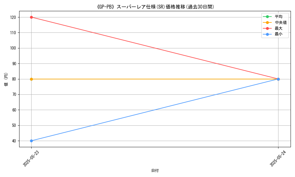 graph_rarity_5876