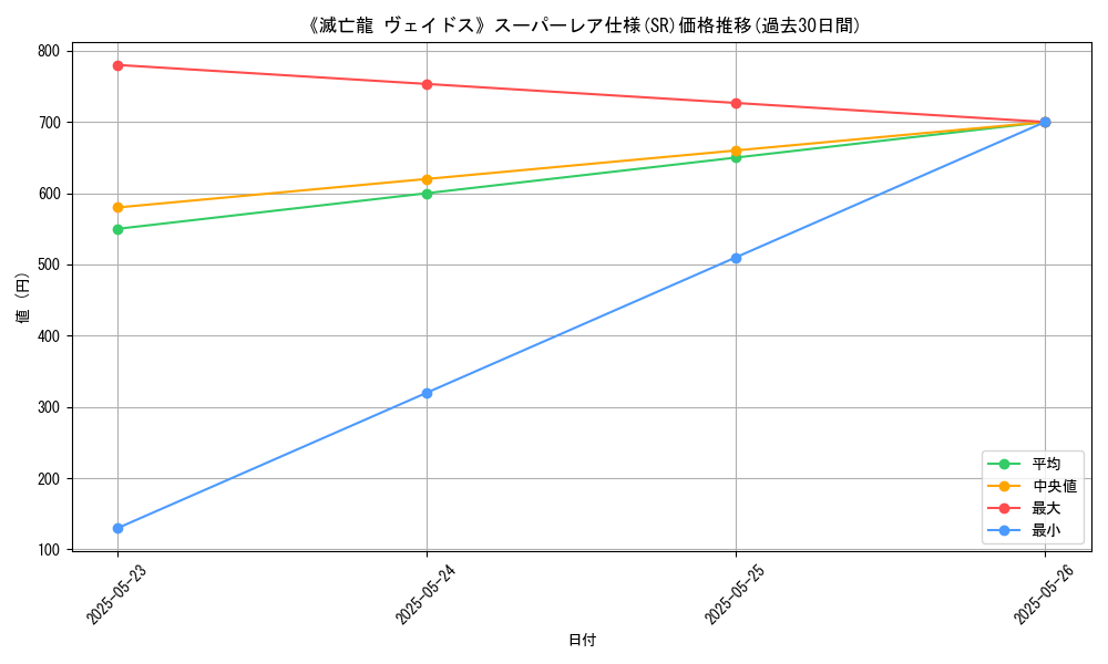graph_rarity_5876