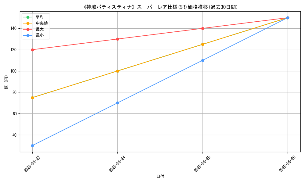 graph_rarity_5876