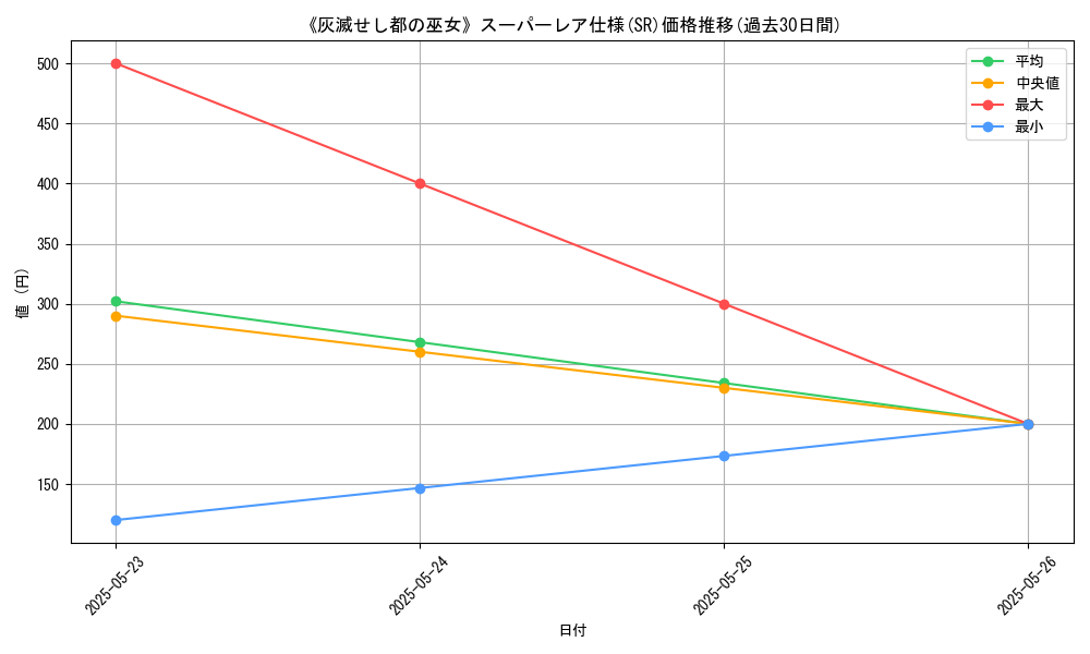 graph_rarity_5876