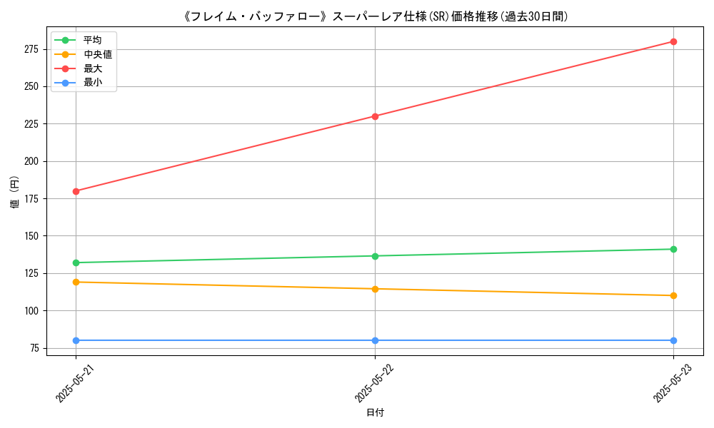graph_rarity_5876
