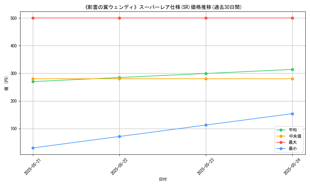 graph_rarity_5876