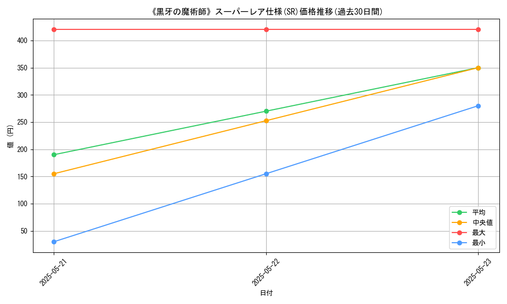 graph_rarity_5876