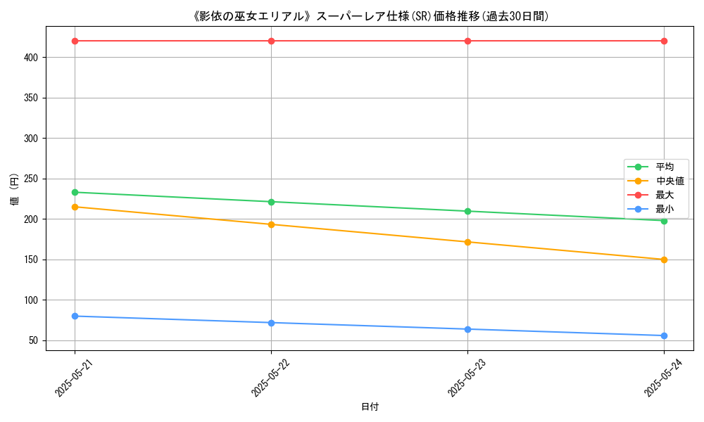 graph_rarity_5876
