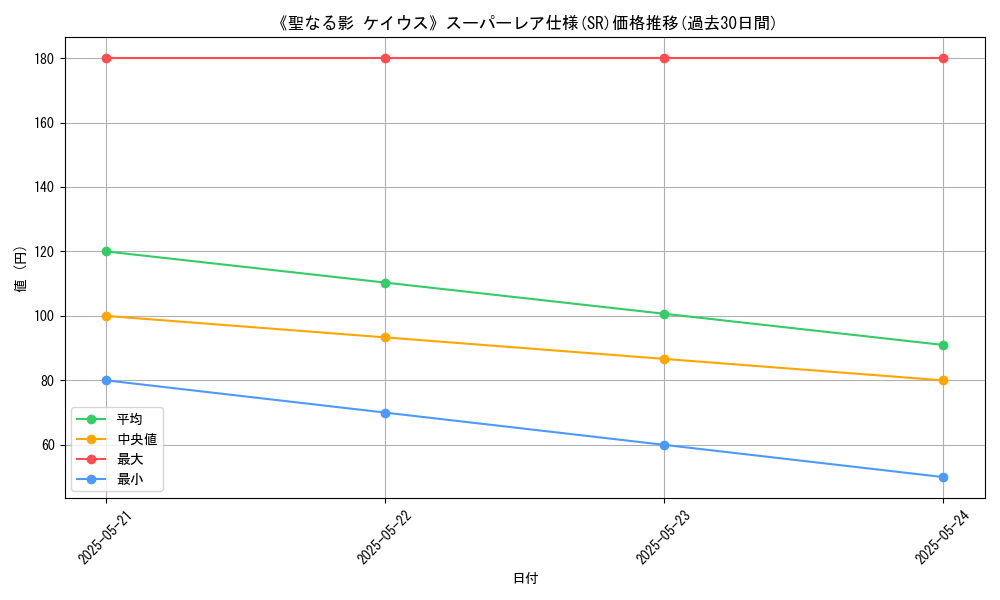 graph_rarity_5876