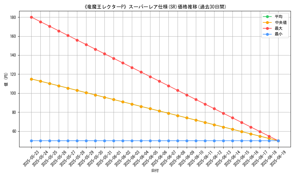 graph_rarity_5876