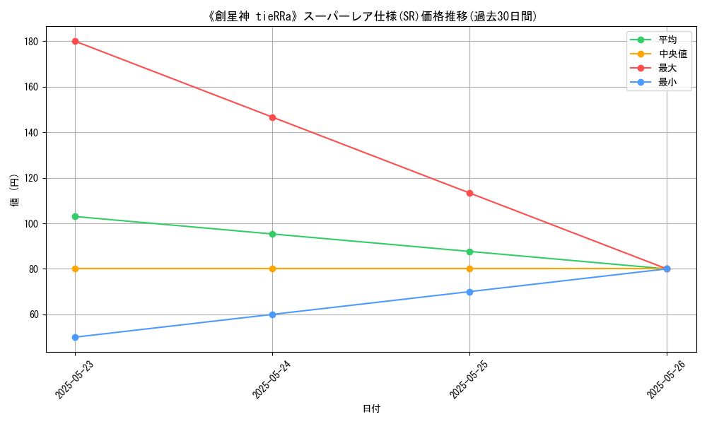 graph_rarity_5876