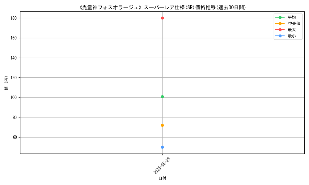 graph_rarity_5876