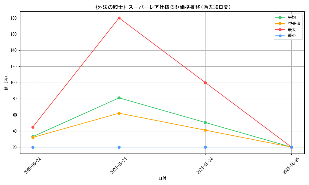 graph_rarity_5876