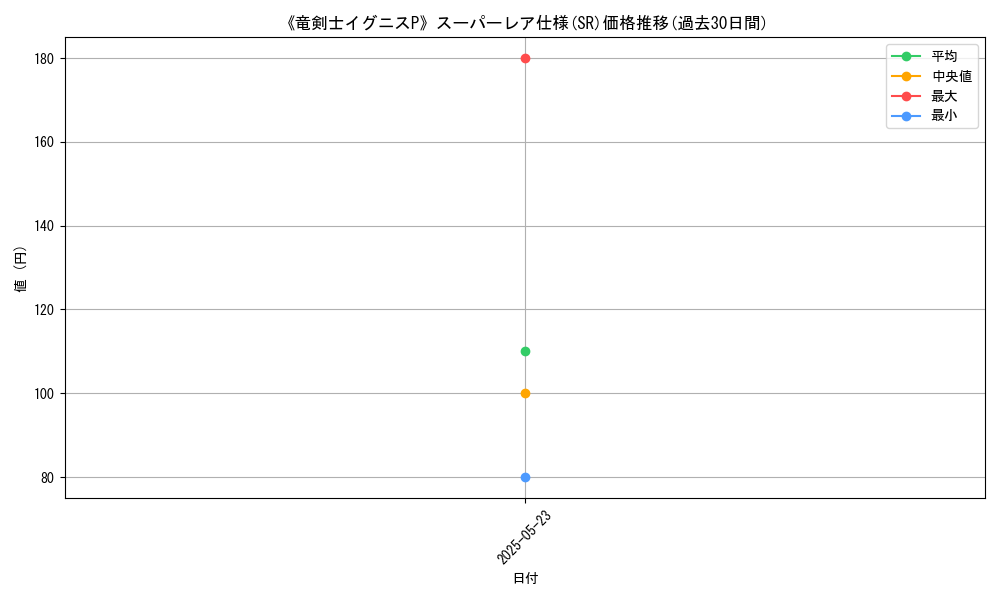 graph_rarity_5876