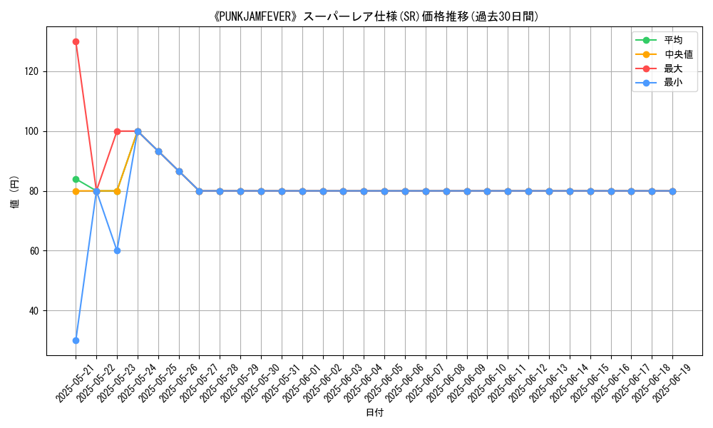 graph_rarity_5876
