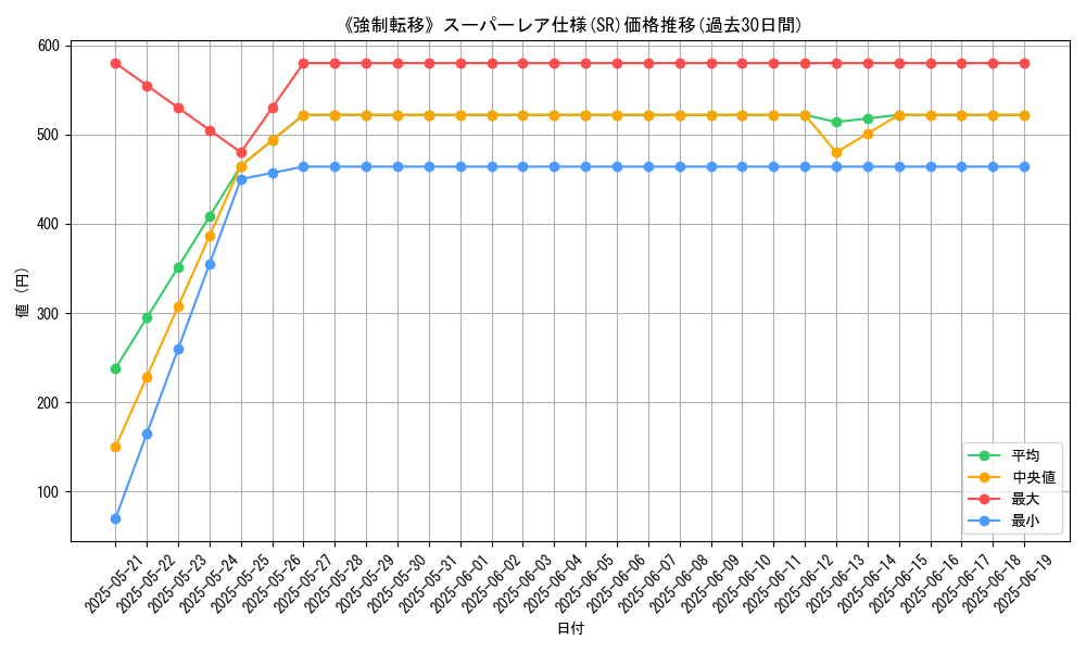 graph_rarity_5876