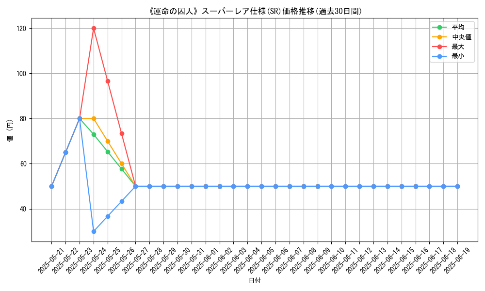 graph_rarity_5876
