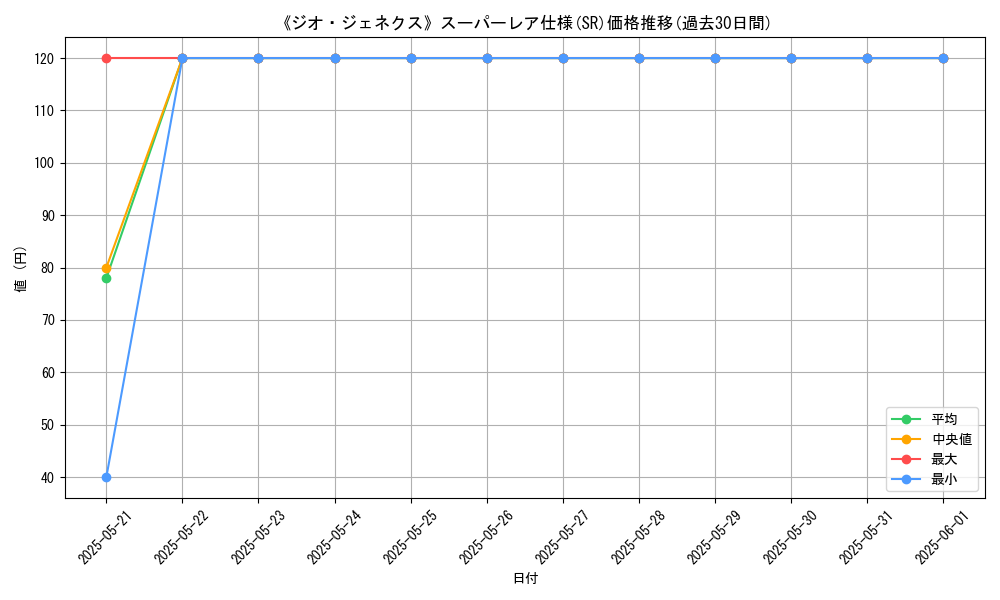 graph_rarity_5876