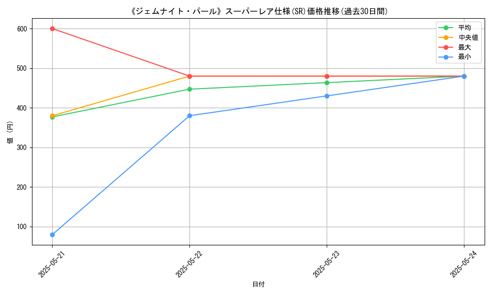 graph_rarity_5876