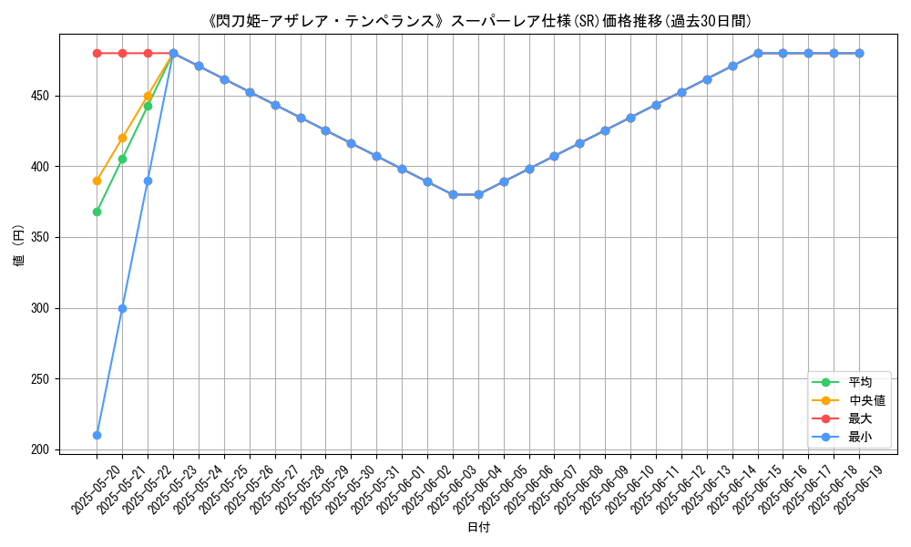 graph_rarity_5876