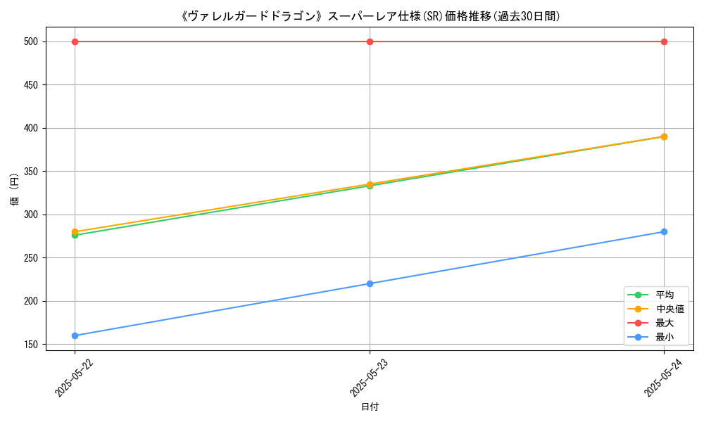 graph_rarity_5876