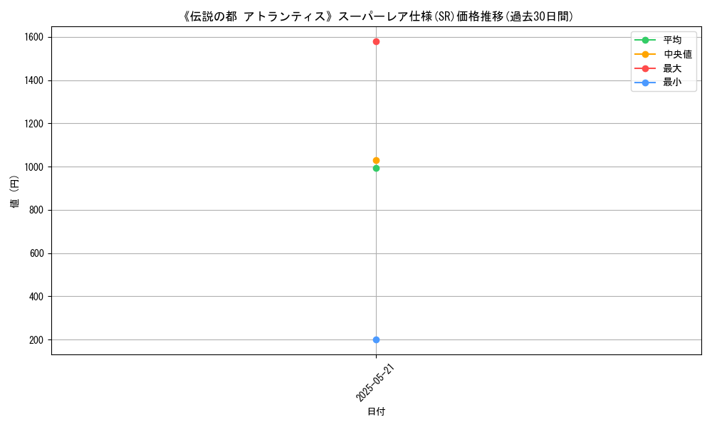 graph_rarity_5876