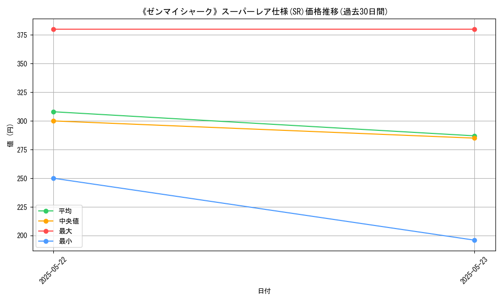 graph_rarity_5876