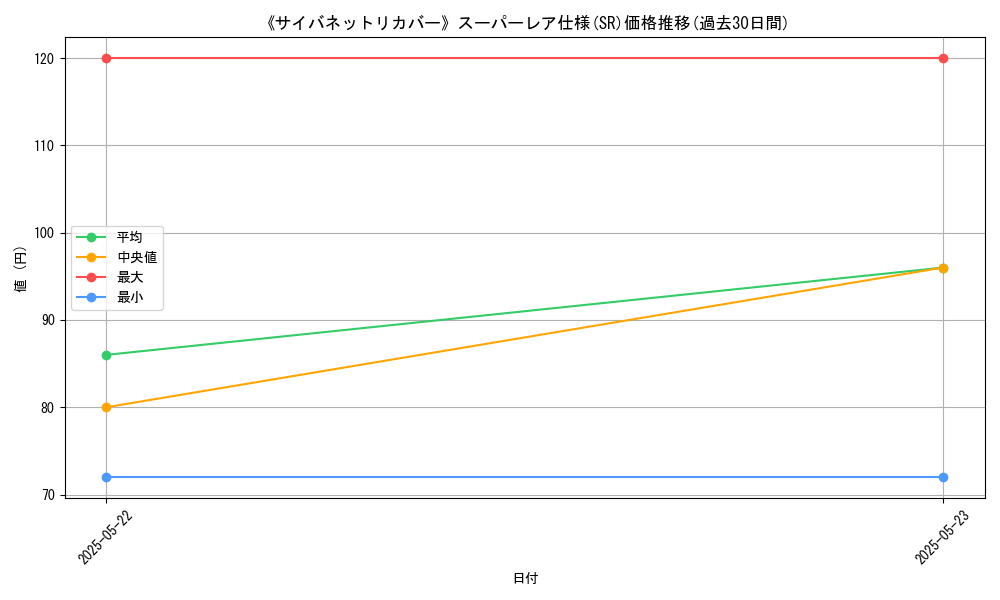 graph_rarity_5876
